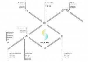 Шинопровод Simple Story 2002 2001-1TRB