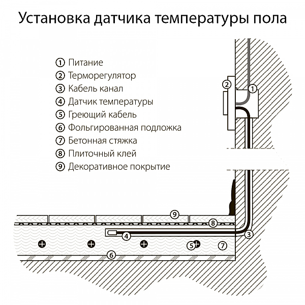 Werkel W1151108/ Терморегулятор электромеханический для теплого пола (черный)