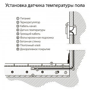 Werkel W1151108/ Терморегулятор электромеханический для теплого пола (черный)